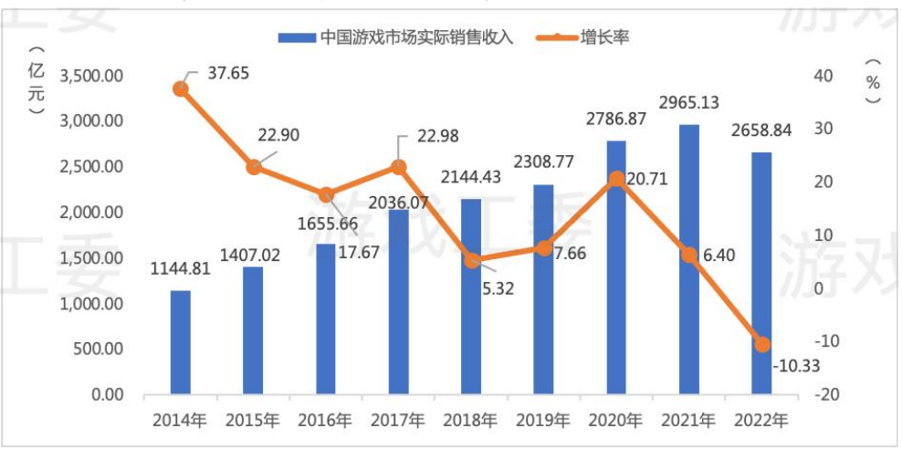 戏云游戏寒冬里的一把火九游会真人第一品牌游(图2)