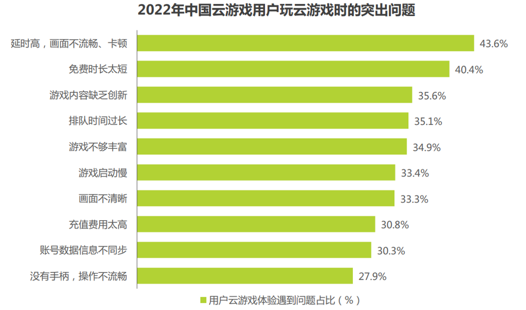 戏云游戏寒冬里的一把火九游会真人第一品牌游