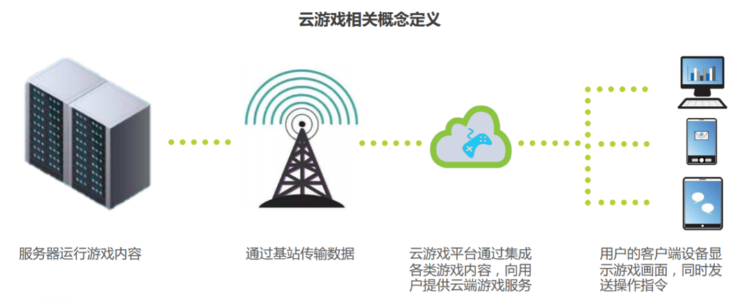 戏云游戏寒冬里的一把火九游会真人第一品牌游(图3)