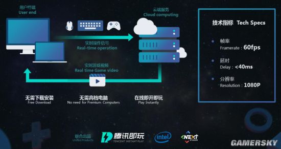 腾讯即玩”公布 适用于PC、手机九游会J9游戏腾讯云游戏平台“(图2)